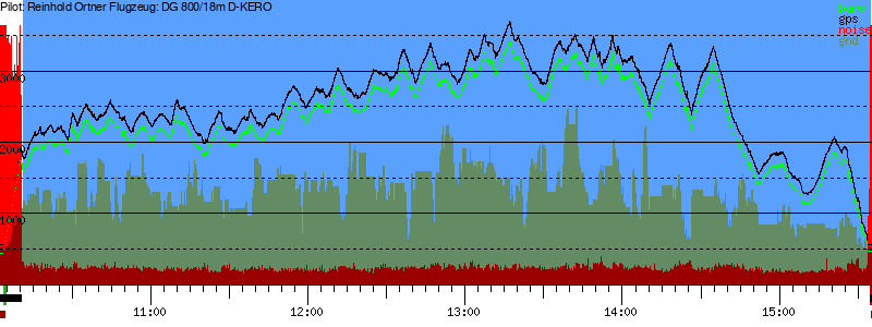 Barometer